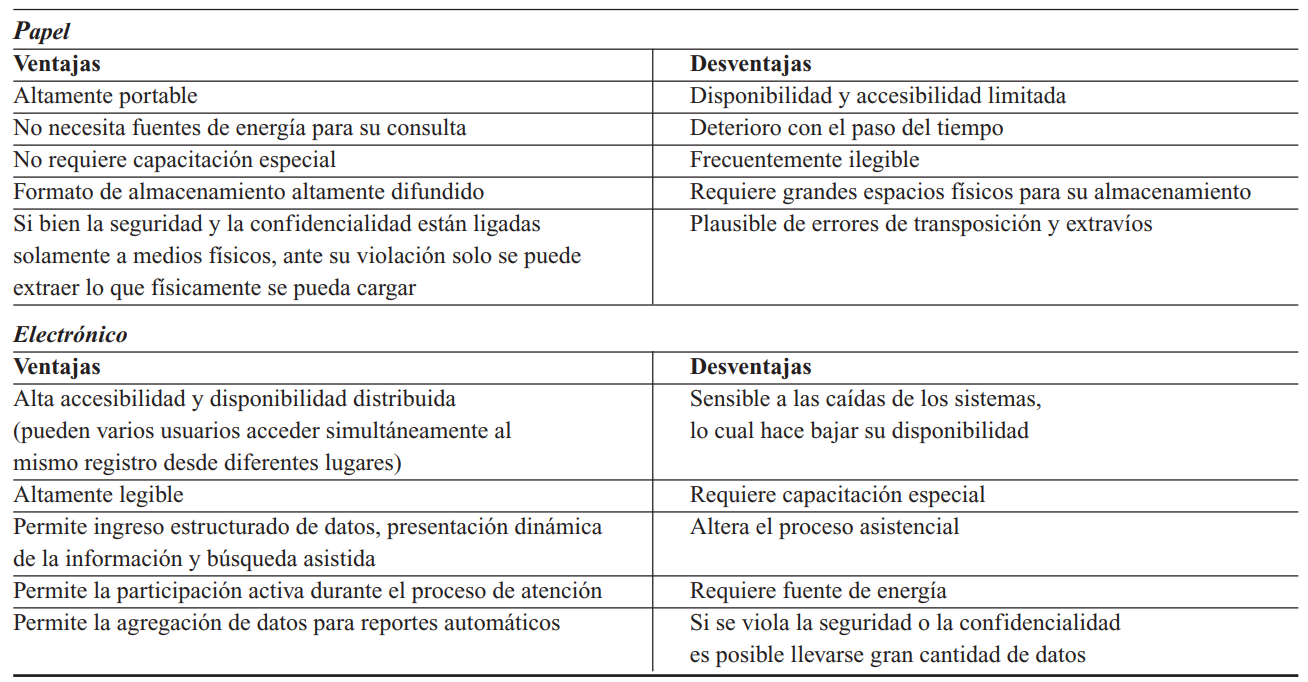 Formatos de historia clínica