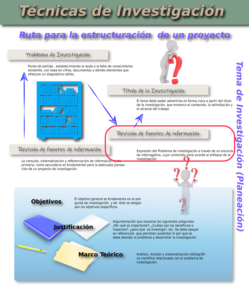 Pregunta de Investigación