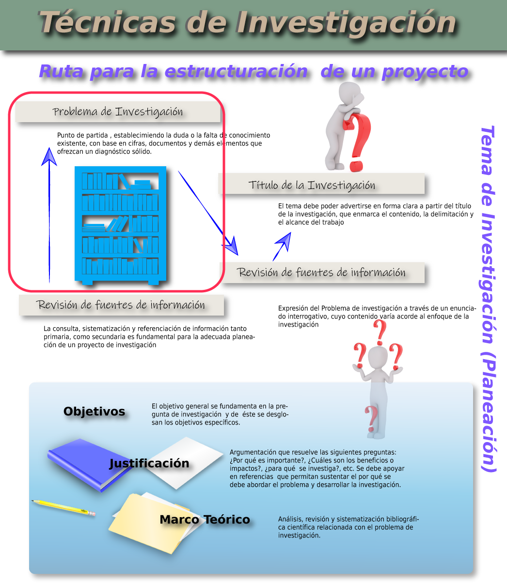 Problema de Investigación