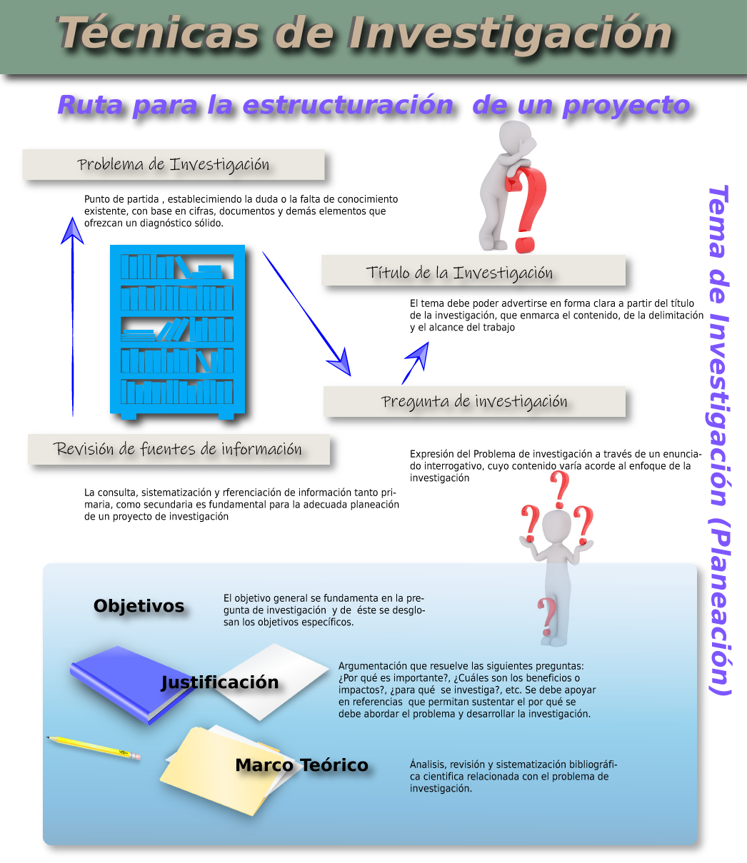 Infografía