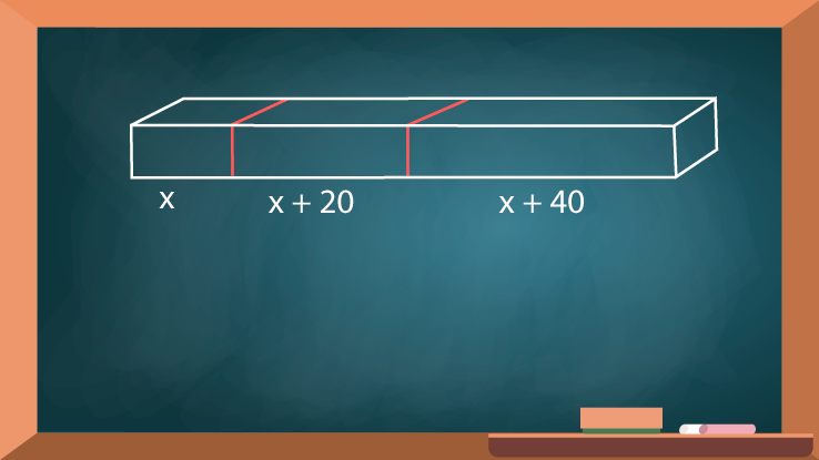 Tablero con tabla y ecuaciones: x, x + 20, x + 40 