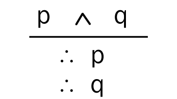 Representación simbólica Ley de simplificación.