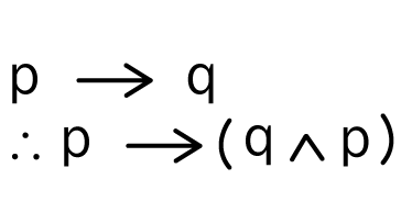 Representación simbólica Ley de absorción.