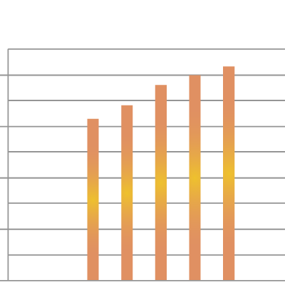 Estadisticas