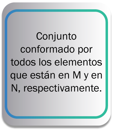 conjunto conformado por todos los elementos que están en M y en N, respectivamente.