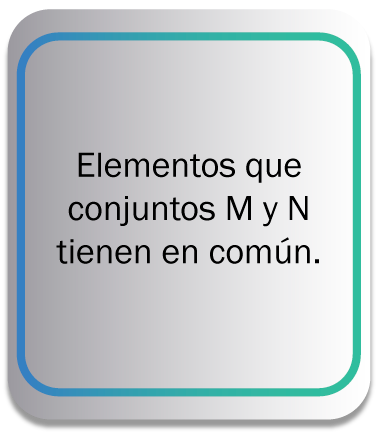 Elementos que conjuntos M y N tienen en común.