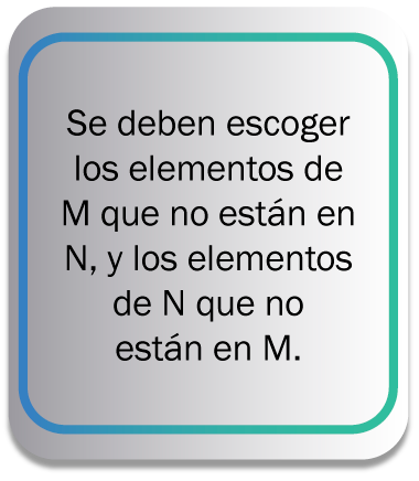 se deben escoger los elementos de M que no están en N, y los elementos de N que no están en M.
