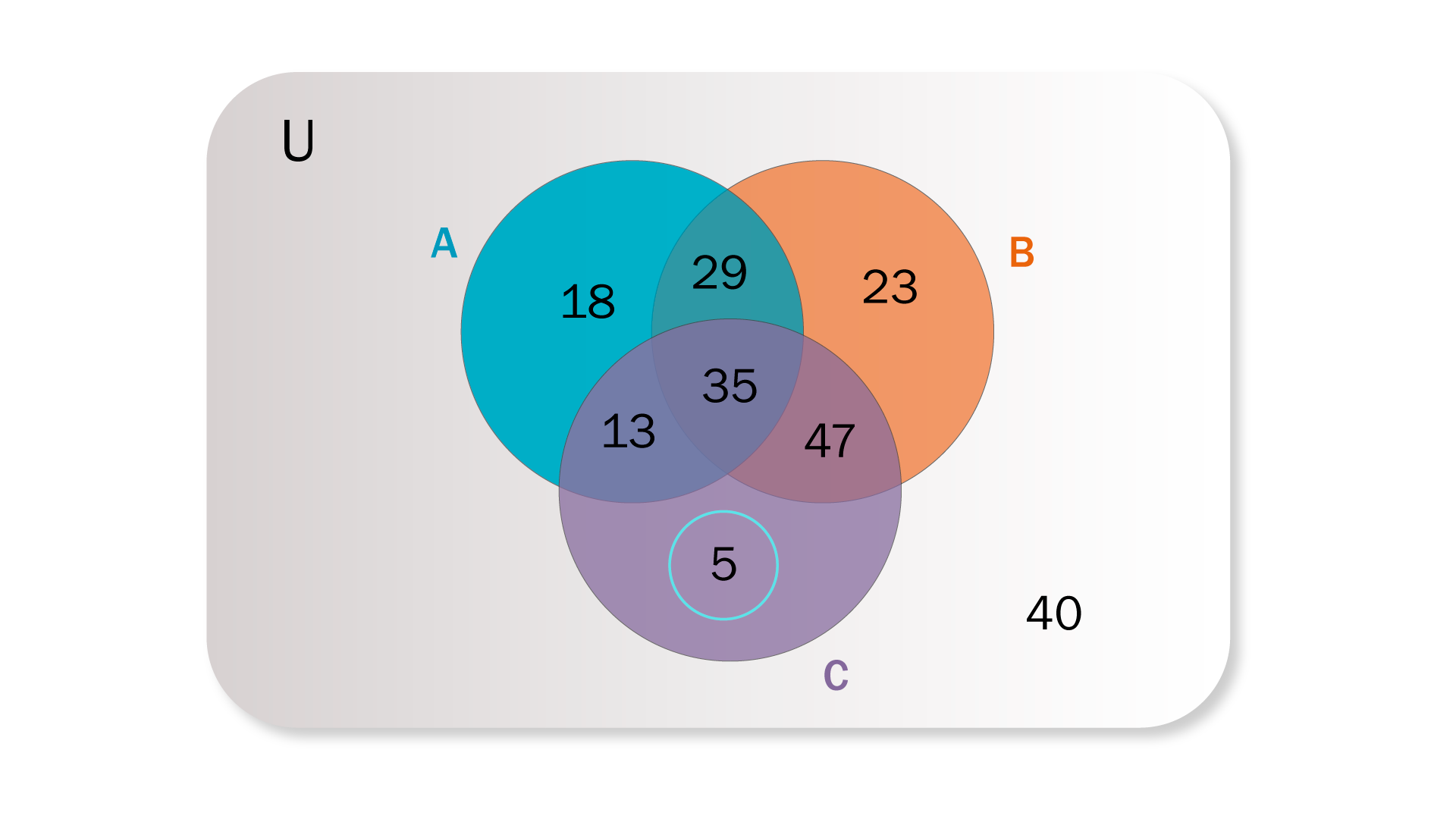 Representación gráfica de la solución al interrogante.