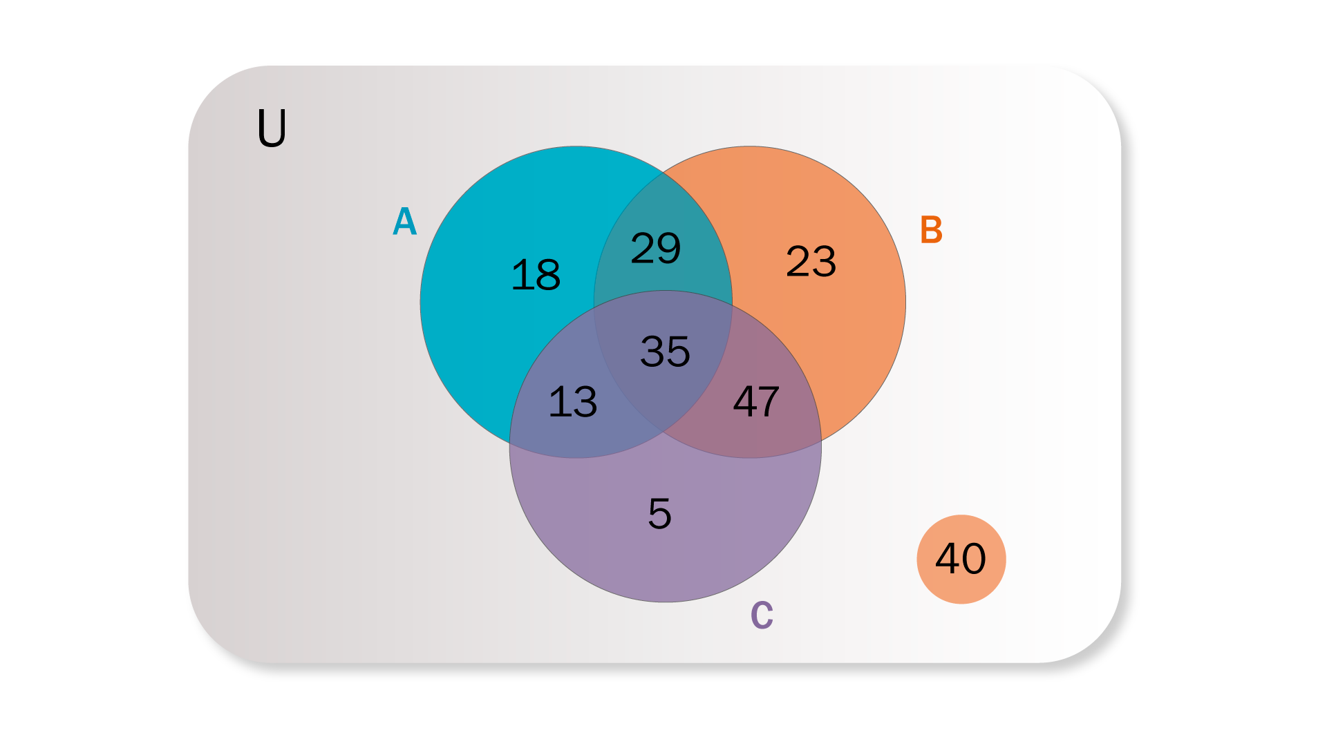 Representación gráfica de la solución al interrogante.