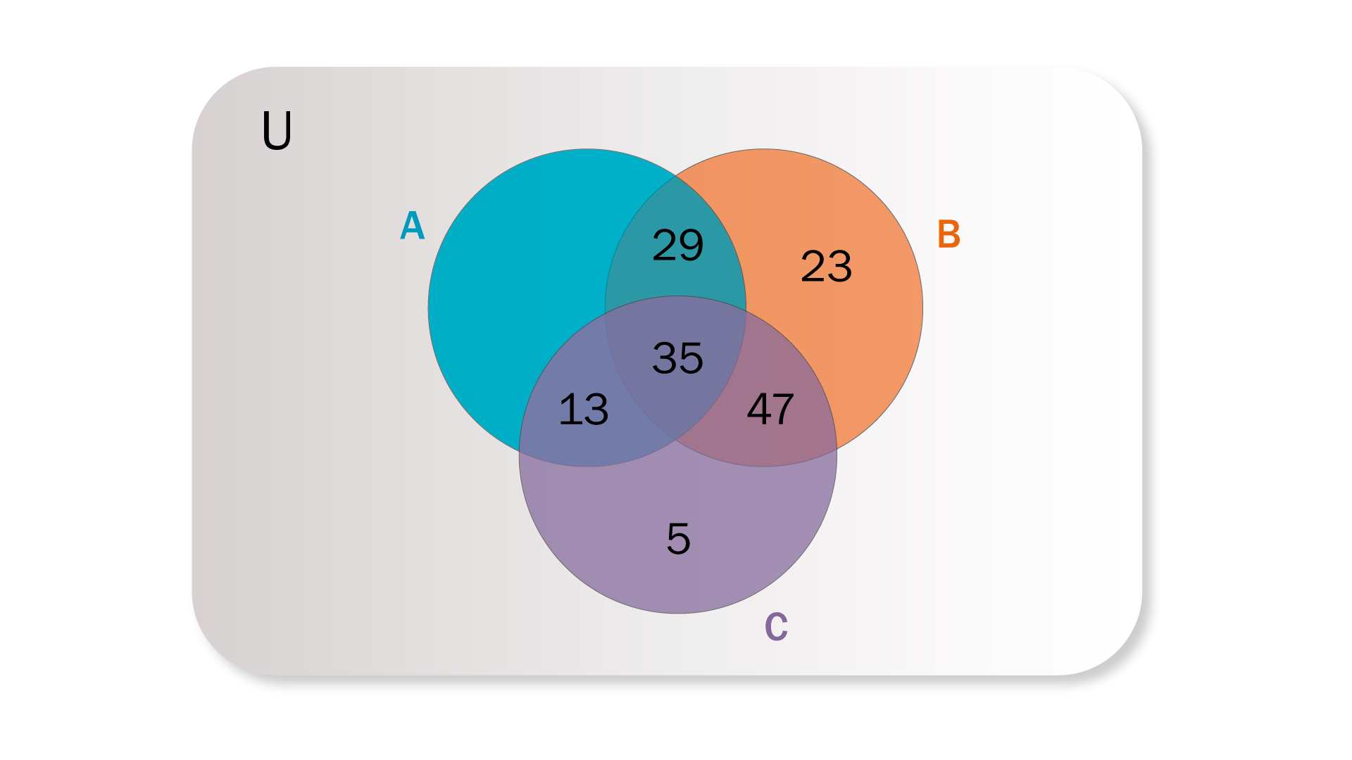Representación gráfica de las personas que tienen únicamente seguro de vida.
