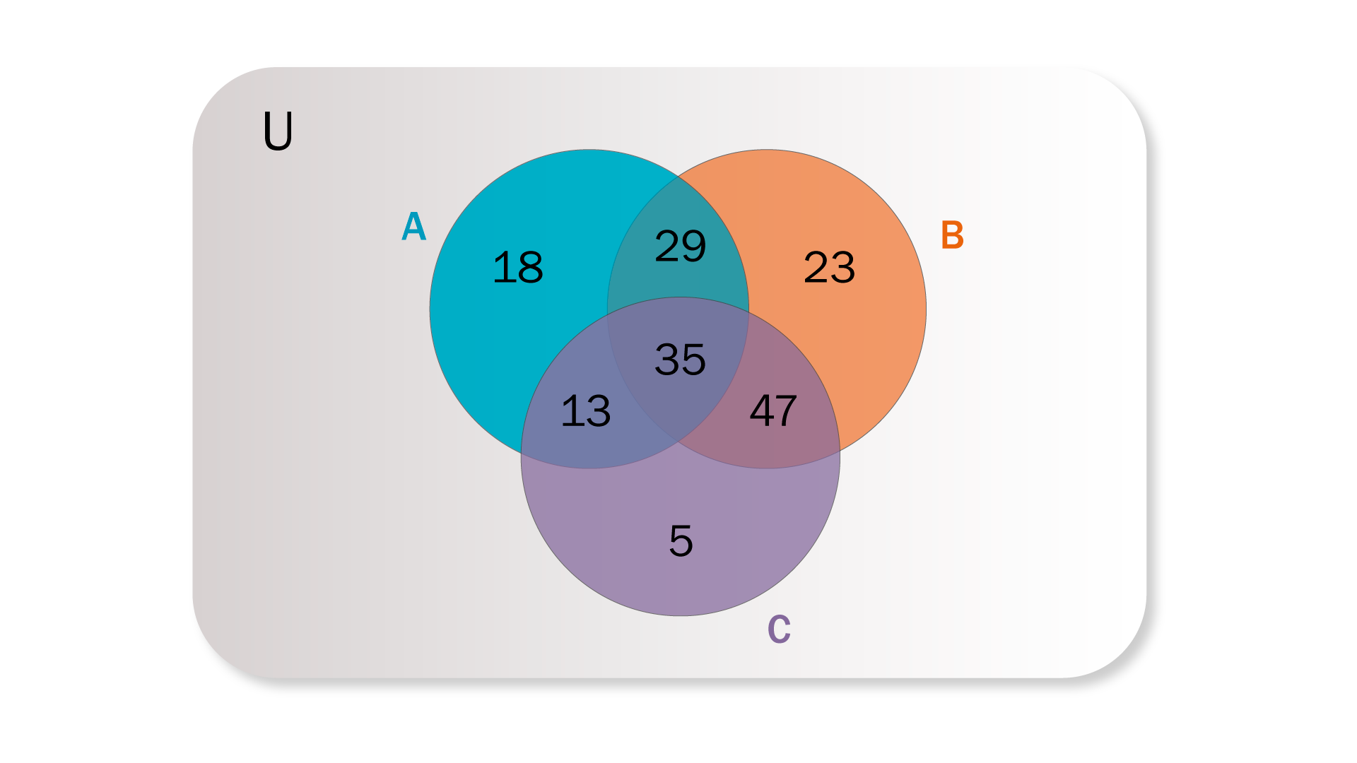 Representación gráfica de las personas que tienen únicamente seguro de vehículos.