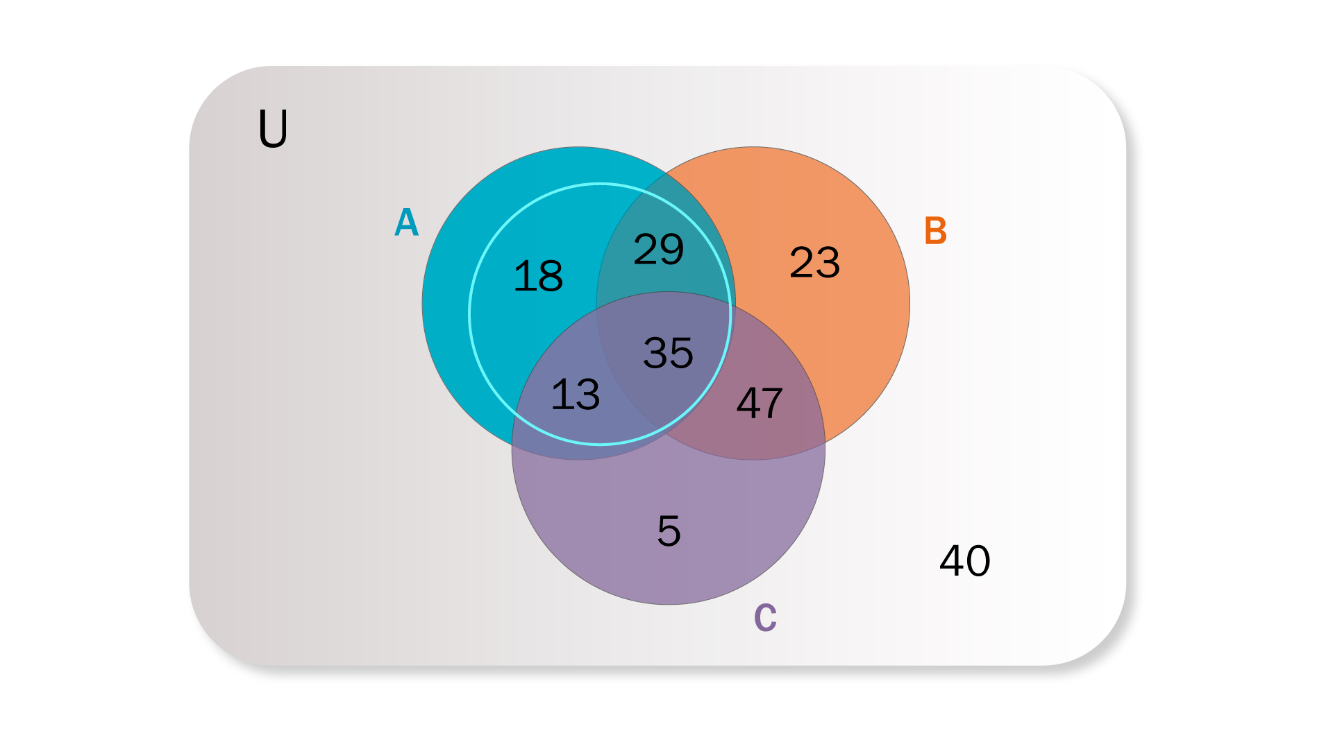 Representación gráfica de la solución al interrogante.