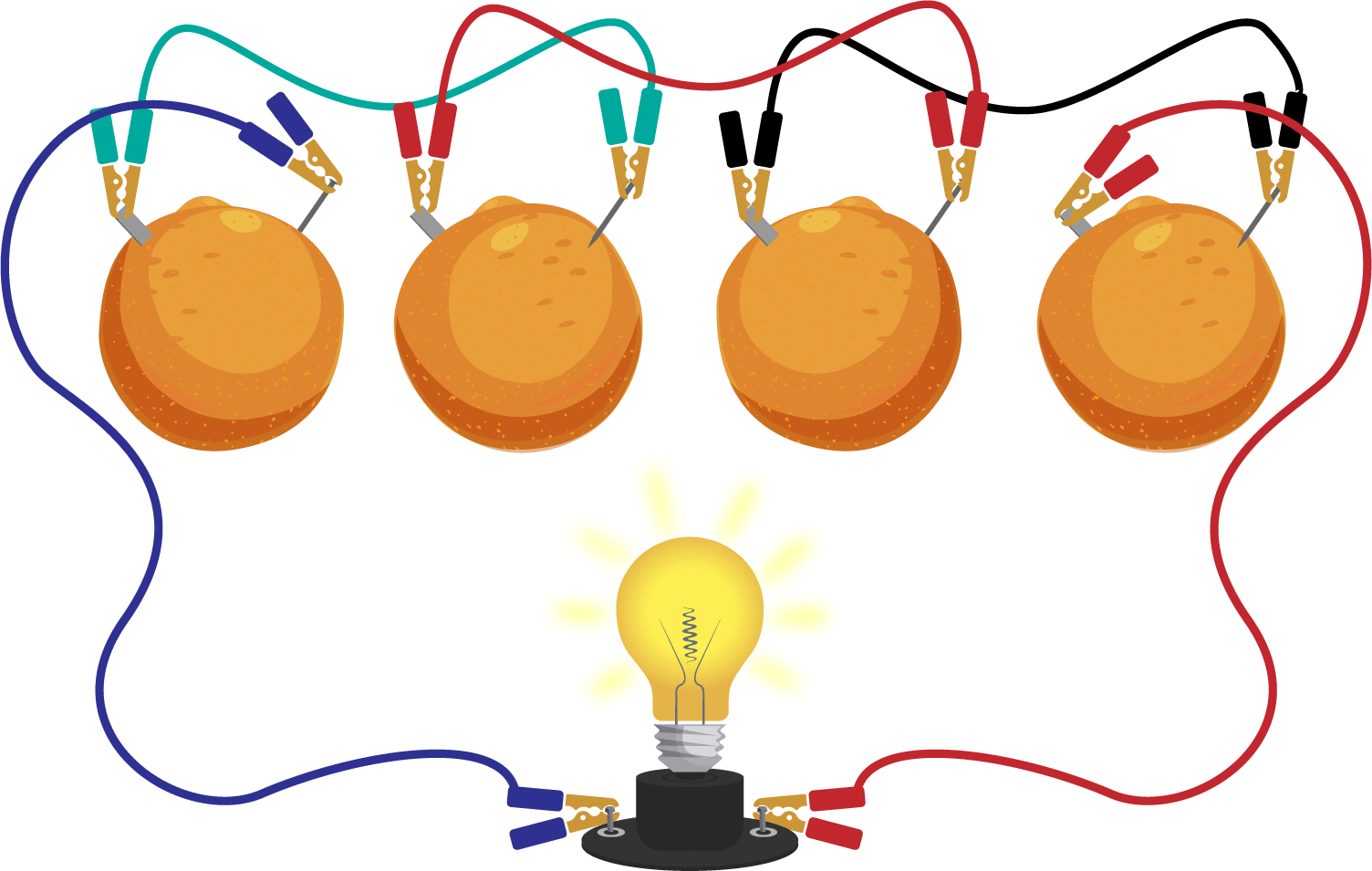  Generación de energía en el alimento. La corriente eléctrica pasa a través de un alimento que actúa como resistencia.