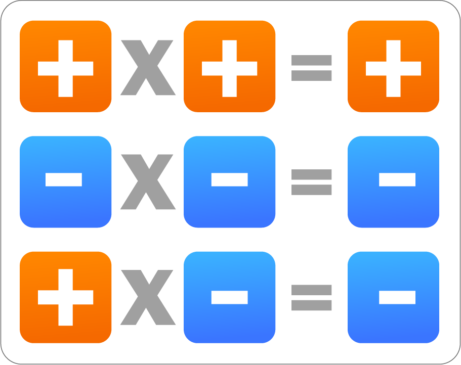OVA - Multiplicación de polinomios
