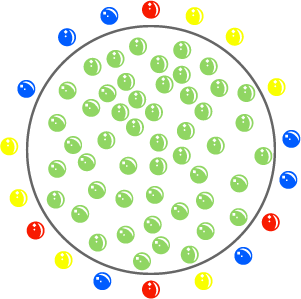 Hay un círculo que tiene por dentro puntos de un mismo color y deja por fuera todos los puntos de otros colores. 
