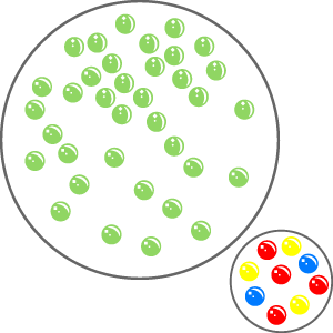 Hay un círculo grande con todos los puntos del mismo color, y hay un círculo pequeño que encierra puntos de varios colores.