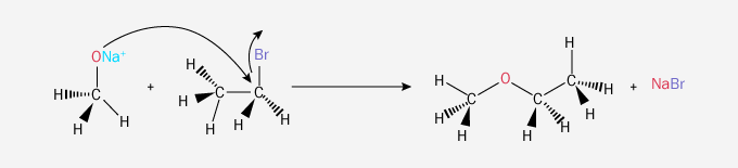 Representación de una reacción de sustitución nucleofílica en 2D.
