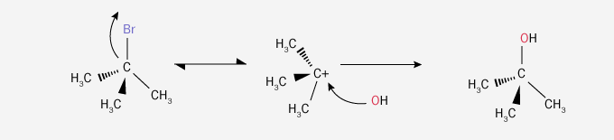 Representación de una reacción de sustitución nucleofílica unimolecular en 2D.