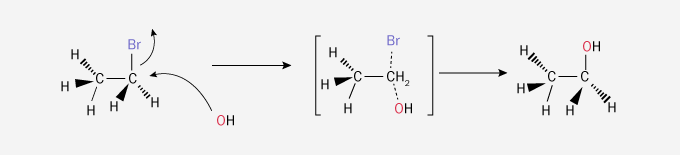 Representación de una reacción de sustitución nucleofílica unimolecular en 2D.