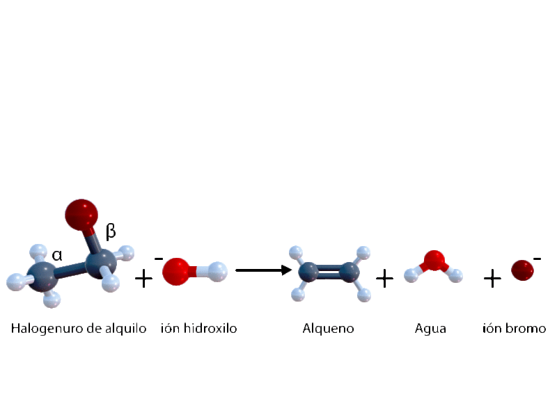Representación de una reacción de eliminación en 3D.