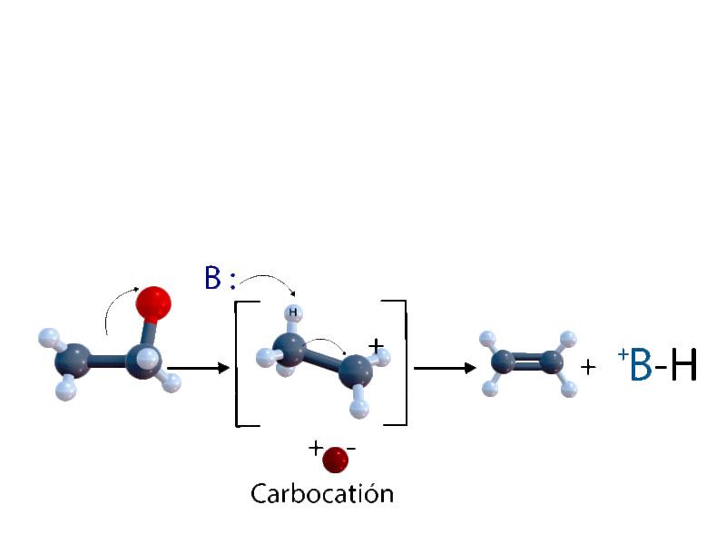 Representación de una reacción de eliminación unimolecular en 3D.