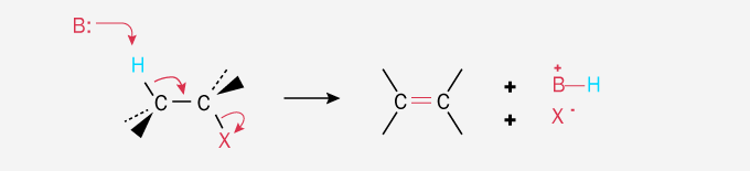 Representación de una reacción de eliminación bimolecular en 2D.
