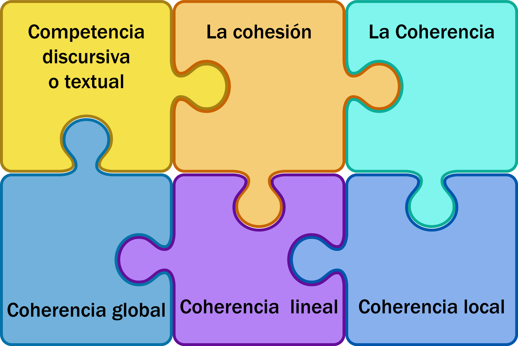 Fichas de colores que encajando como un rompecabezas.