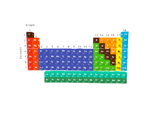 Tabla periódica en 3D.