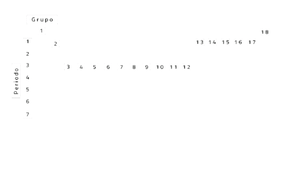 Tabla periódica con elementos quimícos animados.