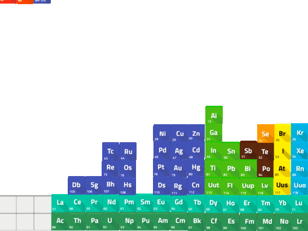 Se arma la tabla periódica en forma de tetris.