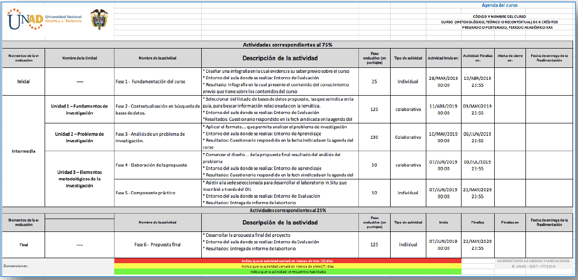 Ejemplo del documento agenda utilizado en la UNAD.