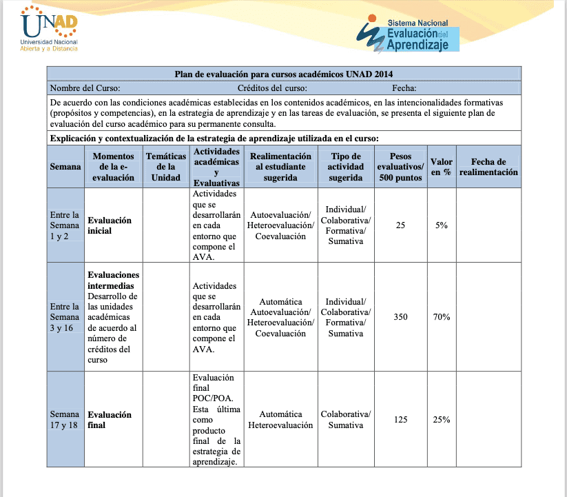 Tabla que presenta el plan de evaluación del curso tomada del documento de Evaluación del aprendizaje de la UNAD donde se especifican los datos de identificación del curso, y la explicación y contextualización de la estrategia de aprendizaje utilizada en el curso. Fuente: Sistema Nacional de Evaluación del Aprendizaje (2014) La e-evaluación: dimensión sinérgica del e-MPU. Lineamientos para su implementación, UNAD.