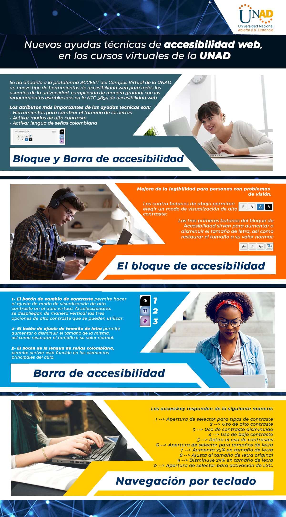 Infografía nuevas herramientas de accesibilidad web.
