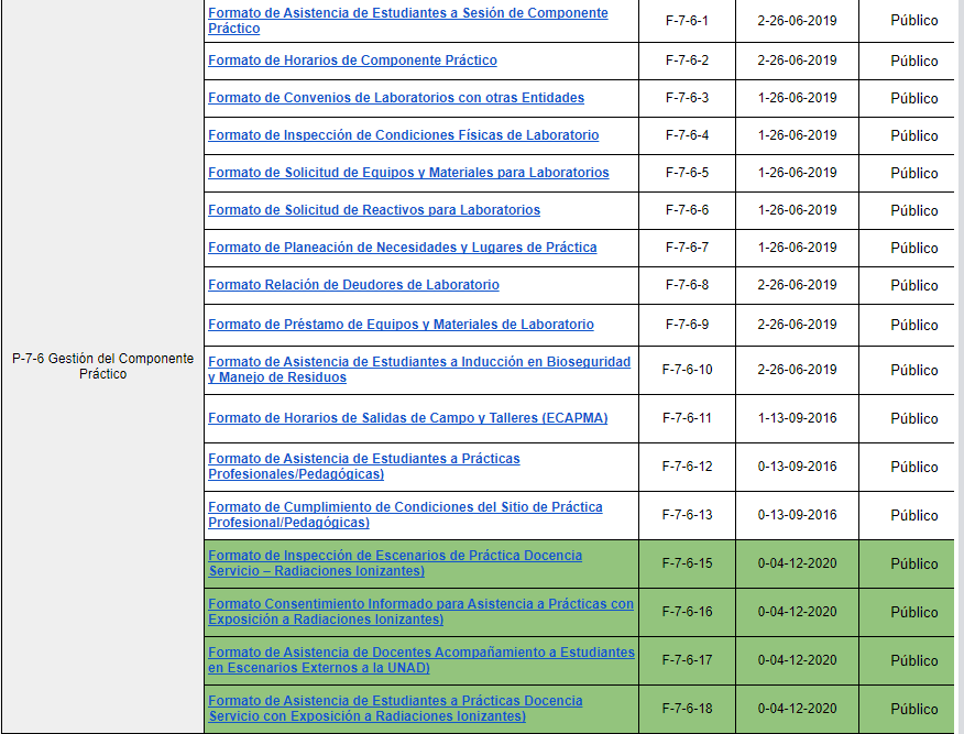 Formato asociados al Procedimiento P-7-6.