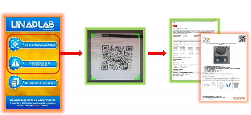 Código QR hoja de seguridad y manual de un equipo.