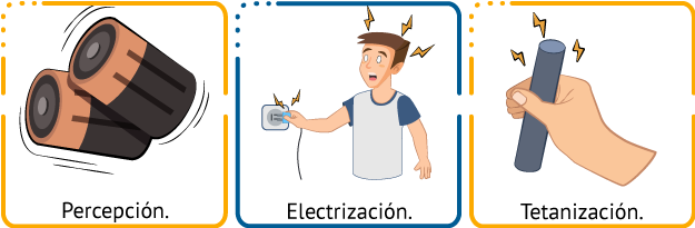 Una pila, una persona electrocutandoce, y demostración de tetanización.