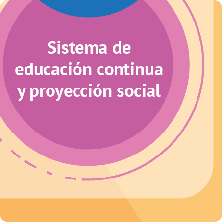 ficha numero 12  izquierda a derecha de arriba abajo.esta ficha va en la segunda fila. Ilustracion de  un circulo con la frase sistema de educacion continua  y proyeccion  social.
