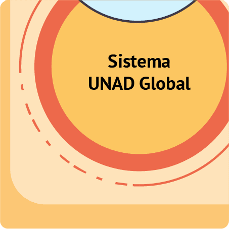 septima ficha de  izquierda a derecha de arriba abajo. esta ficha va en la segunda fila. Ilustracion de un circulo con la frase sistema Unad Global.