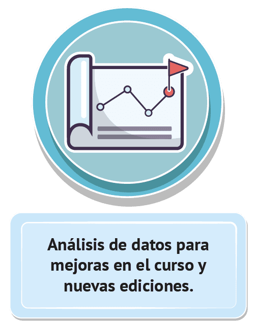 Análisis de datos para mejoras en el curso y nuevas ediciones